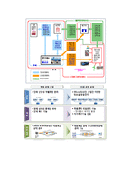 [공학] 스마트 그리드 기술의 미래-3