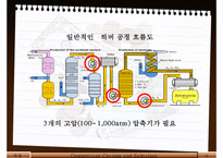 [공학] 압축기와 암모니아 합성-6
