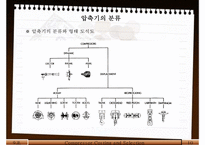 [공학] 압축기와 암모니아 합성-10