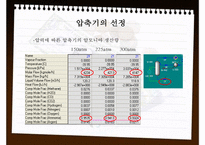 [공학] 압축기와 암모니아 합성-19