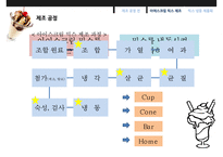 [식품가공학] 국내 빙과, 아이스크림 시장의 분석-8