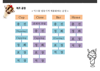 [식품가공학] 국내 빙과, 아이스크림 시장의 분석-9