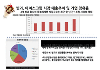 [식품가공학] 국내 빙과, 아이스크림 시장의 분석-11