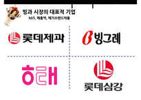 [식품가공학] 국내 빙과, 아이스크림 시장의 분석-14