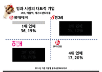 [식품가공학] 국내 빙과, 아이스크림 시장의 분석-19