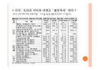 웰빙과자 VS 일반과자 영양 비교-20