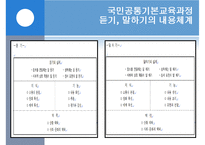 [국어교육] 2009 개정 교육과정의 화법과 작문 교육 연구-5