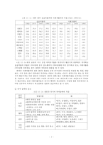 [사회복지] 복지국가의 재편과 전망-4