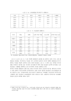 [사회복지] 복지국가의 재편과 전망-8