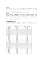 동성애의 사회적 인식과 제도-6