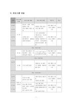 [청소년교육] 청소년 가상 국회의원 체험 프로그램-6