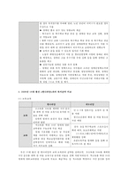 2012 총선에서의 `새누리당` 복지공약 조사 분석-4