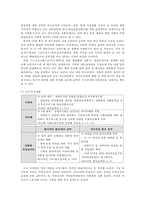 2012 총선에서의 `새누리당` 복지공약 조사 분석-5