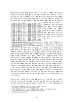 정치인들의 공약 이행률과 정치참여태도를 통한 한국사회의 민주주의 고찰-2