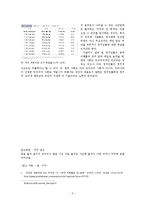 정치인들의 공약 이행률과 정치참여태도를 통한 한국사회의 민주주의 고찰-5