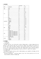 [조사방법론] 인구사회학적 특성이 대학생 정치적 성향에 미치는 영향-3