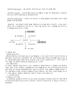 [조사방법론] 인구사회학적 특성이 대학생 정치적 성향에 미치는 영향-4