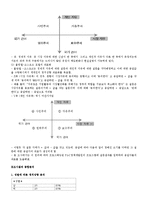 [조사방법론] 인구사회학적 특성이 대학생 정치적 성향에 미치는 영향-5