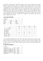 [조사방법론] 인구사회학적 특성이 대학생 정치적 성향에 미치는 영향-8