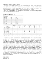 [조사방법론] 인구사회학적 특성이 대학생 정치적 성향에 미치는 영향-10