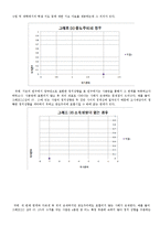 [조사방법론] 인구사회학적 특성이 대학생 정치적 성향에 미치는 영향-13