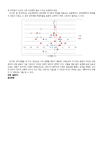 [조사방법론] 인구사회학적 특성이 대학생 정치적 성향에 미치는 영향-14