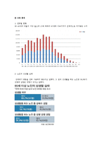 성병(Venereal disease)의 사례와 종류 및 예방-3