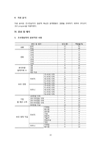 [조사방법론] 부모와 자녀 간의 의사소통 정도가 청소년 문제행동에 미치는 영향-12