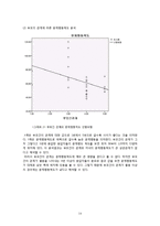 [조사방법론] 부모와 자녀 간의 의사소통 정도가 청소년 문제행동에 미치는 영향-16