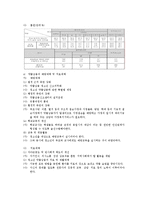 [심리학] 청소년기 정신건강과 발달과제 및 병리문제-14