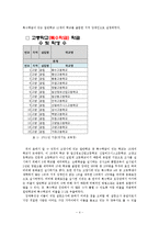 [사회복지] 일반학교와 특수학교 졸업 장애인의 사회적응도 비교-6