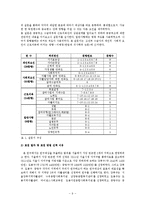 [조사론] 공공부조와 수급자간의 근로의욕간의 상관관계-9