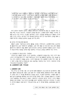 아이돌스타에 대한 조공문화(후원문화)와 기부조공문화에 대한 연구-5