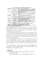 [사회복지] 장애 청소년 복지 서비스 및 지원 프로그램 조사-6