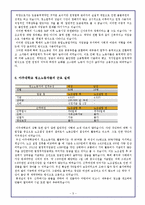 여성청소노동자들의 근로실태와 개선방안-5