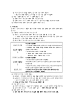 근대와 현대 정치사상-4