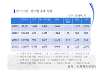 한류의 흐름과 현황 및 평가-12