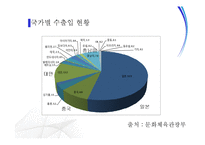 한류의 흐름과 현황 및 평가-13