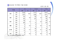 한류의 흐름과 현황 및 평가-14