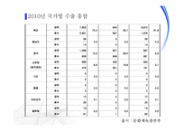 한류의 흐름과 현황 및 평가-15