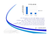 한류의 흐름과 현황 및 평가-16