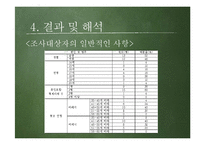 [조사방법론] 부모와 자녀 간의 의사소통 정도가 청소년 문제행동에 미치는 영향-15