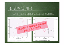 [조사방법론] 부모와 자녀 간의 의사소통 정도가 청소년 문제행동에 미치는 영향-16