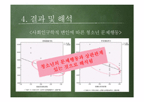 [조사방법론] 부모와 자녀 간의 의사소통 정도가 청소년 문제행동에 미치는 영향-17