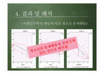 [조사방법론] 부모와 자녀 간의 의사소통 정도가 청소년 문제행동에 미치는 영향-18