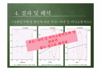 [조사방법론] 부모와 자녀 간의 의사소통 정도가 청소년 문제행동에 미치는 영향-19