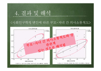 [조사방법론] 부모와 자녀 간의 의사소통 정도가 청소년 문제행동에 미치는 영향-20