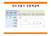 [청소년심리] 청소년 임신 실태와 문제점 및 심리학적 고찰-9