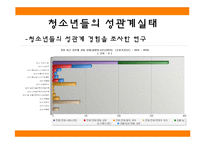 [청소년심리] 청소년 임신 실태와 문제점 및 심리학적 고찰-10