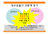 [청소년심리] 청소년 임신 실태와 문제점 및 심리학적 고찰-11